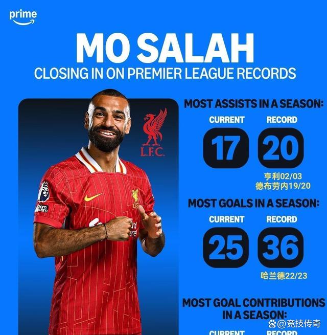 包含利物浦连胜正当时，防线水泄不通压制对手的词条