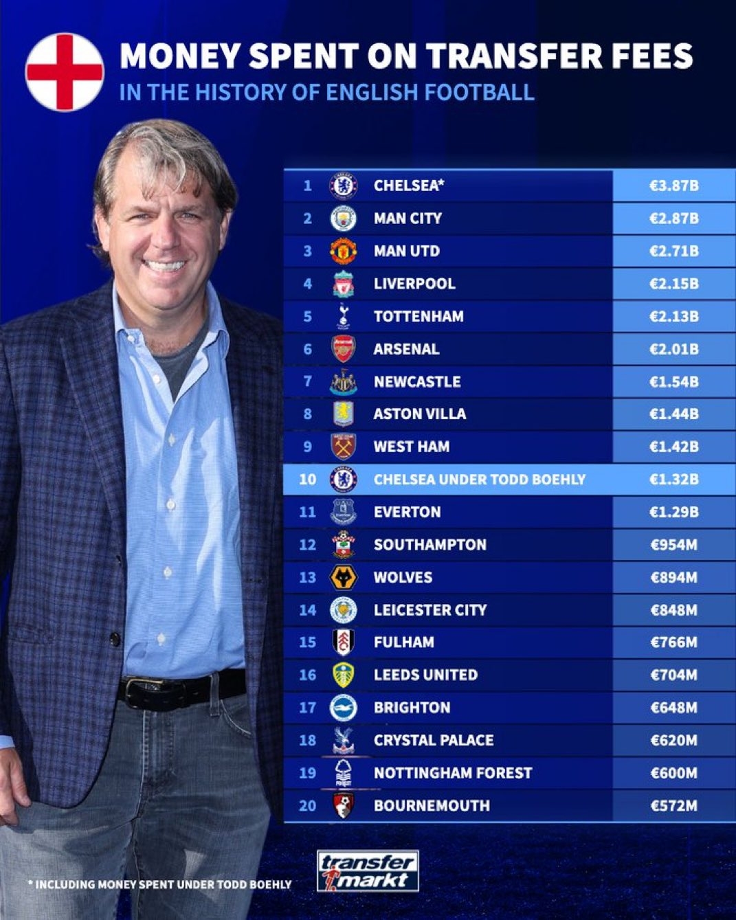 法国球员转会费破纪录，引爆转会市场(法国球员转会费破纪录,引爆转会市场怎么办)