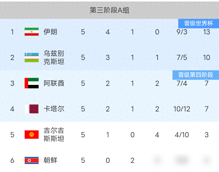 爱游戏体育地址-双方在积分榜上积累足球实力