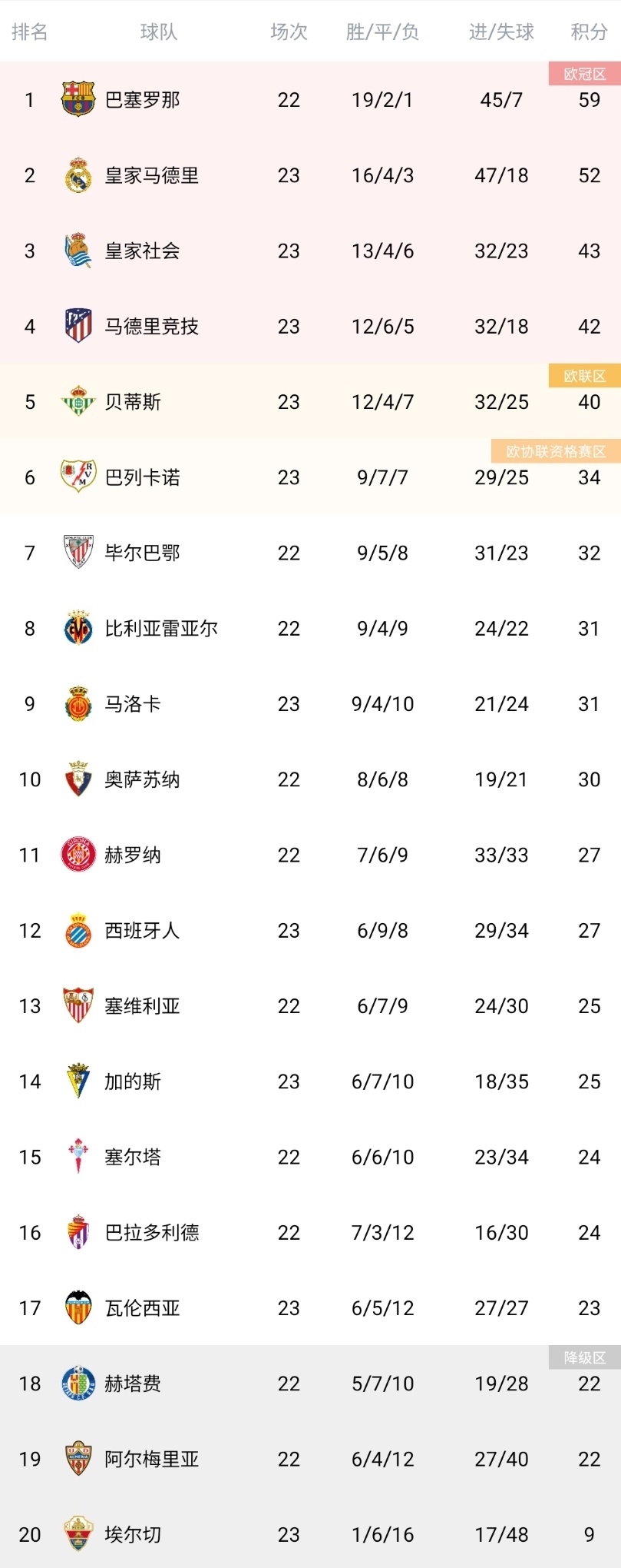 双方在积分榜上积累足球实力