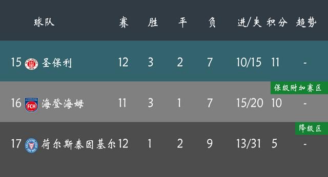 不莱梅主场大败多特蒙德,德甲排名下滑的简单介绍 不莱梅主场大败多特蒙德,德甲排名下滑的简单介绍