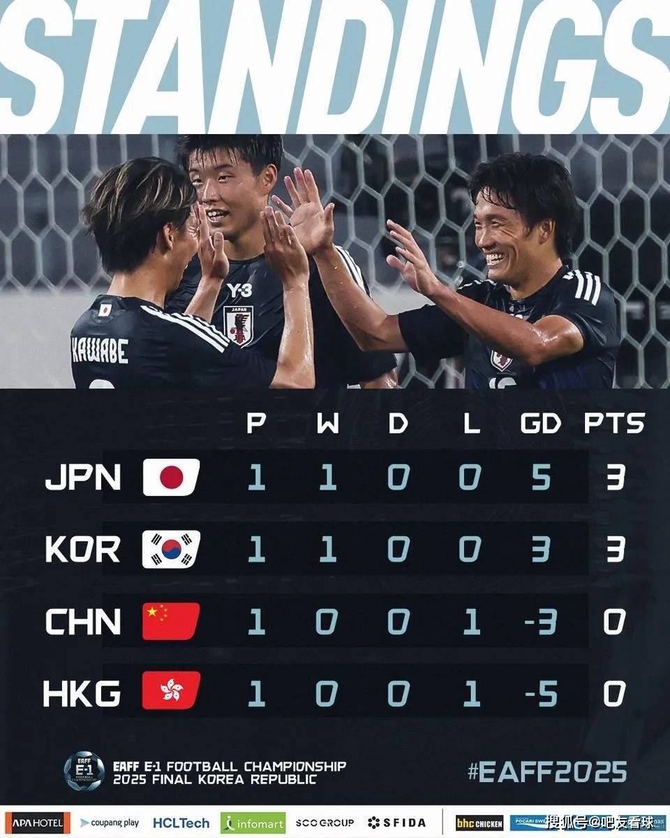 东亚球队取得国际足球大奖赛决赛资格