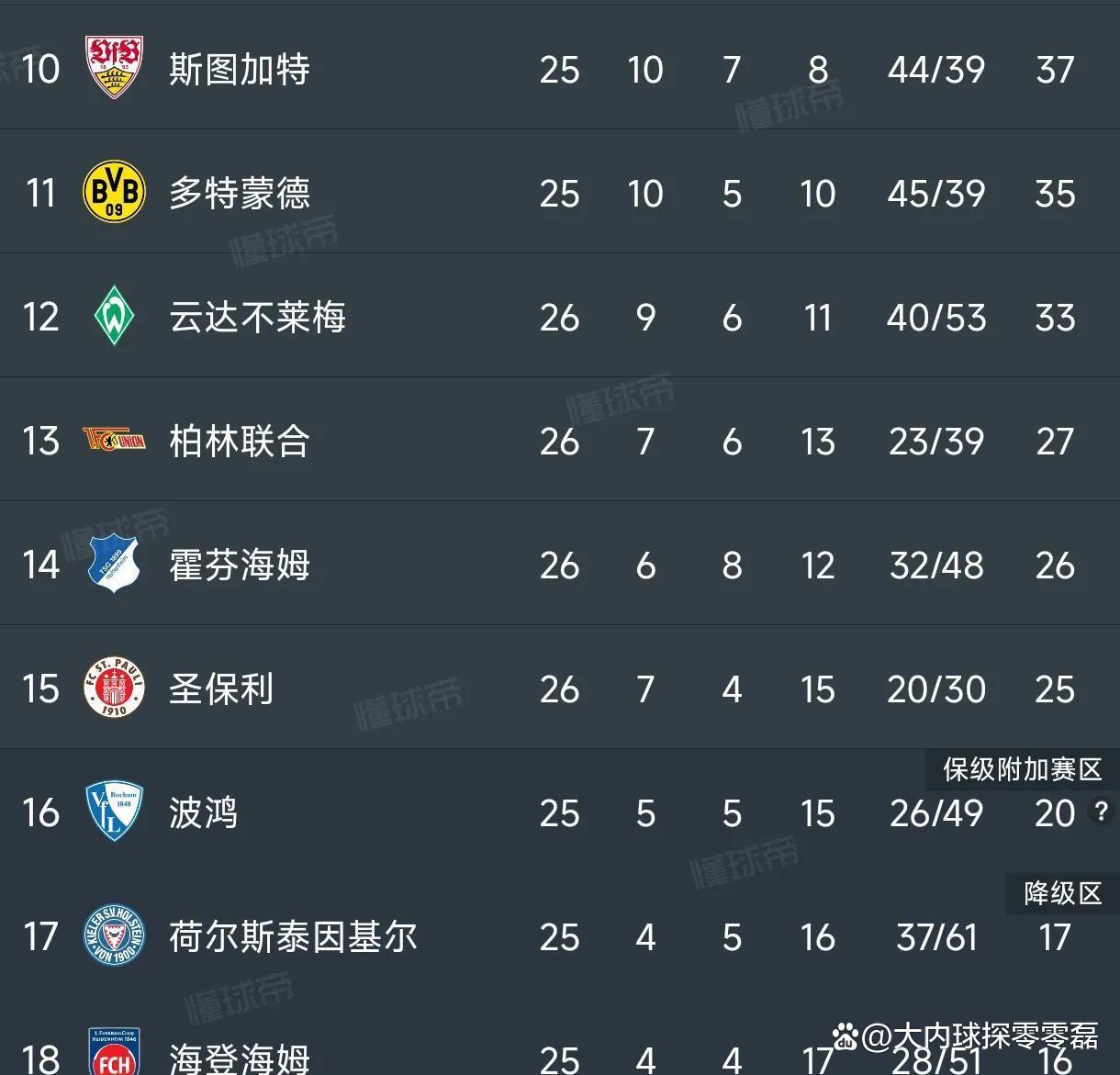 弗莱堡主场战平拜仁慕尼黑追平积分 弗莱堡主场战平拜仁慕尼黑追平积分