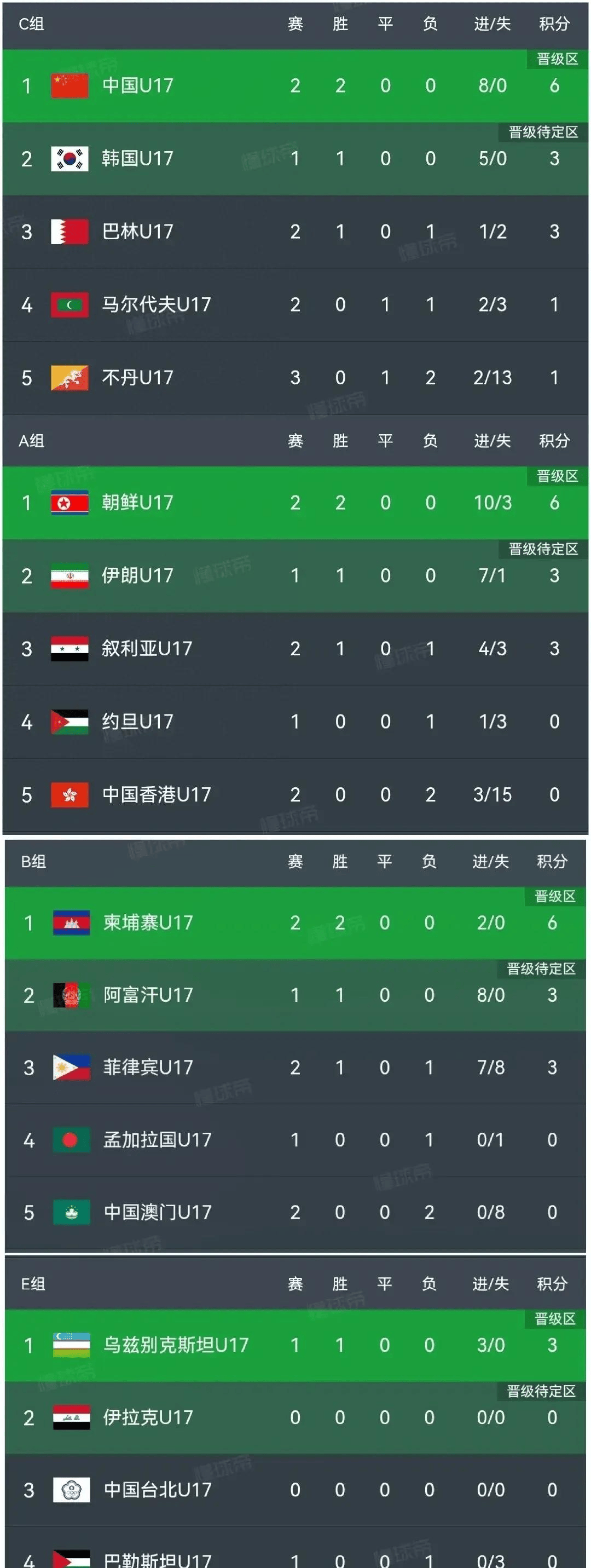 乌兹别克斯坦球队力挽狂澜,晋级实力逐渐显露的简单介绍 乌兹别克斯坦球队力挽狂澜,晋级实力逐渐显露的简单介绍