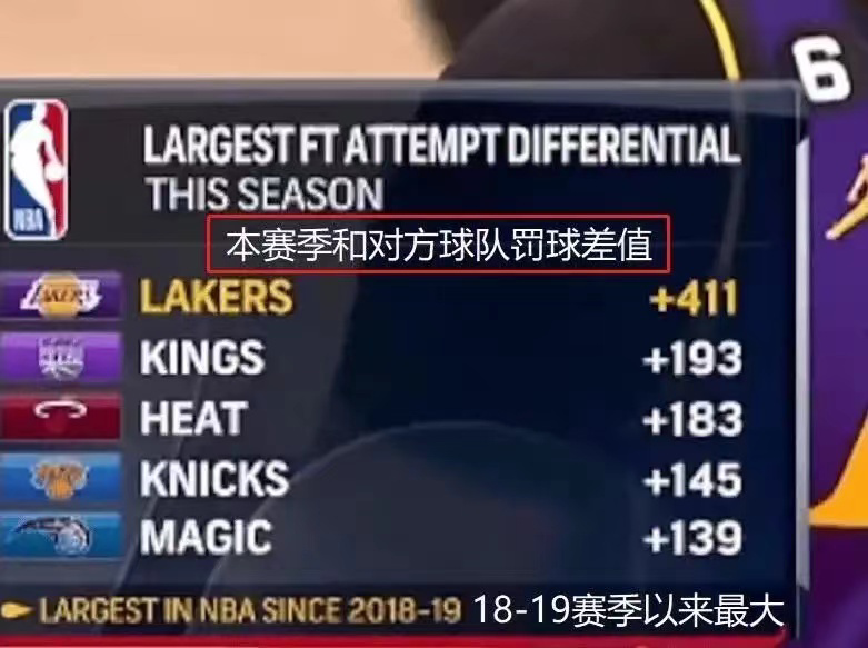 球员快速通过封防为球队锁定胜利