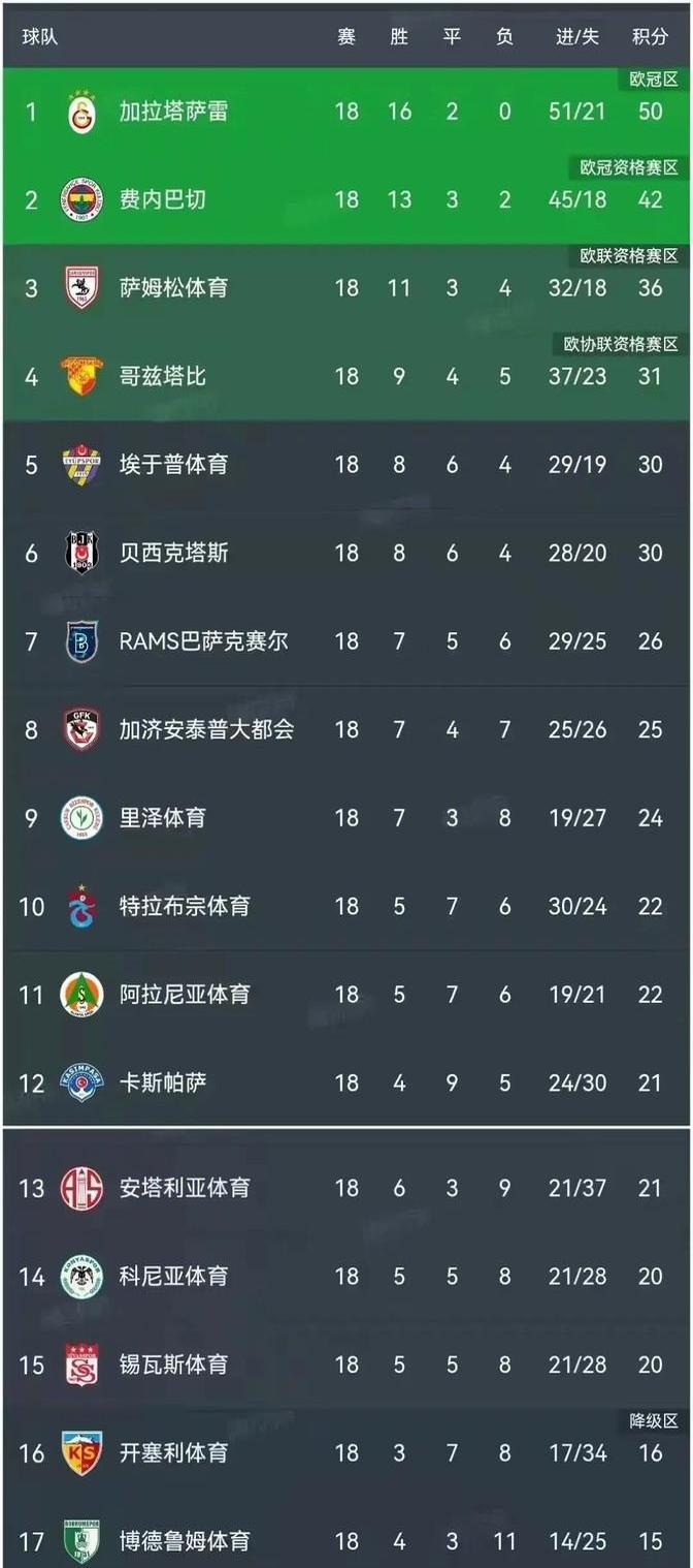 爱游戏官网-赫塔费客场告捷继续领跑积分榜的简单介绍