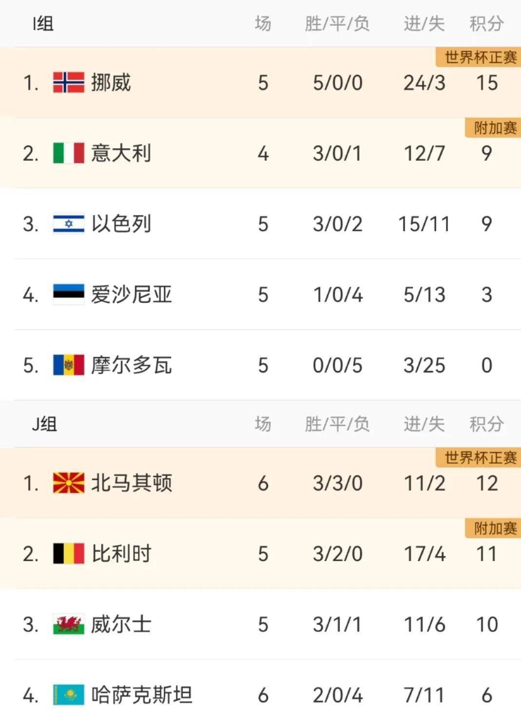 包含卢森堡主场负于摩尔多瓦，晋级前景渺茫的词条